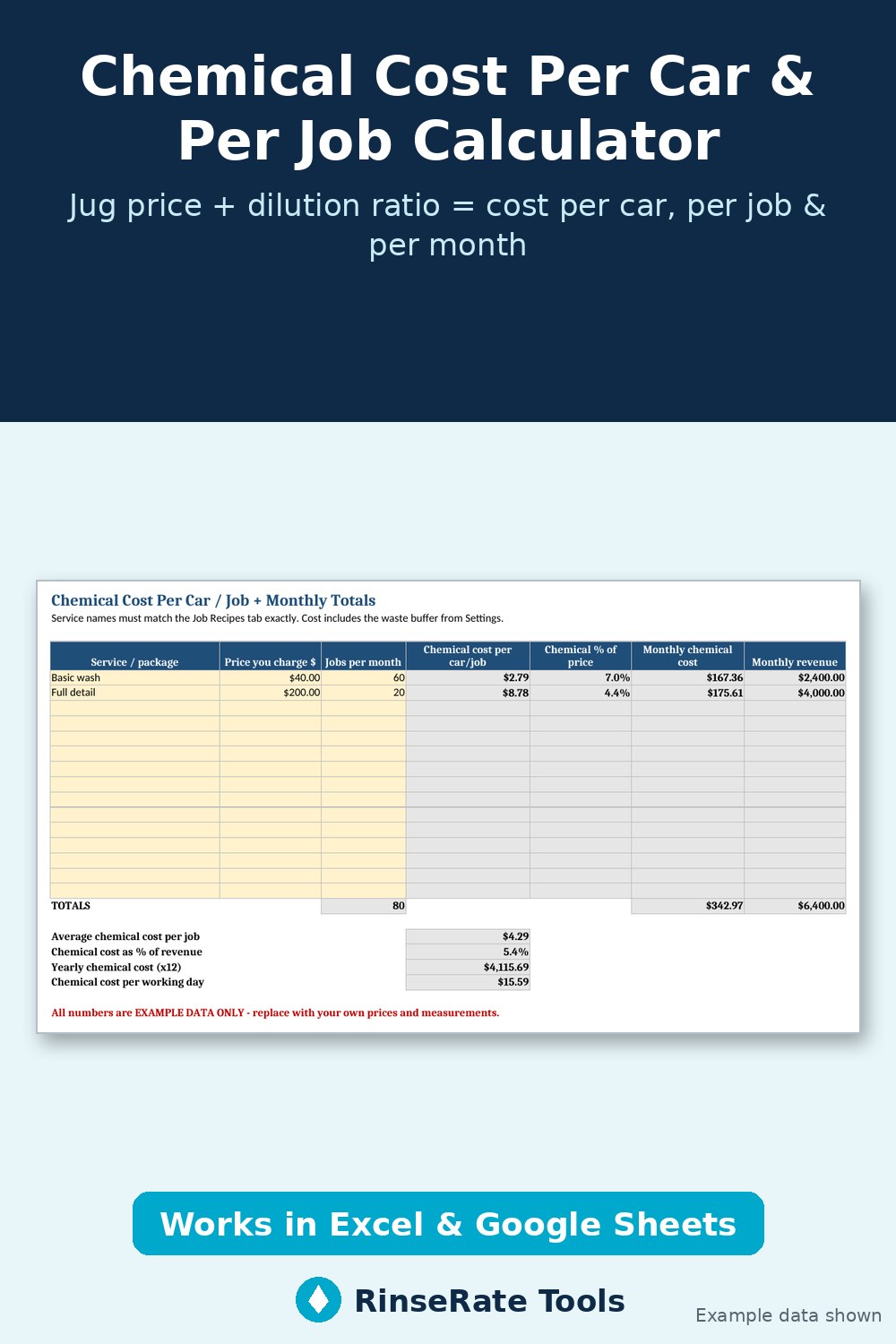 Chemical Cost Per Car & Per Job Calculator cover